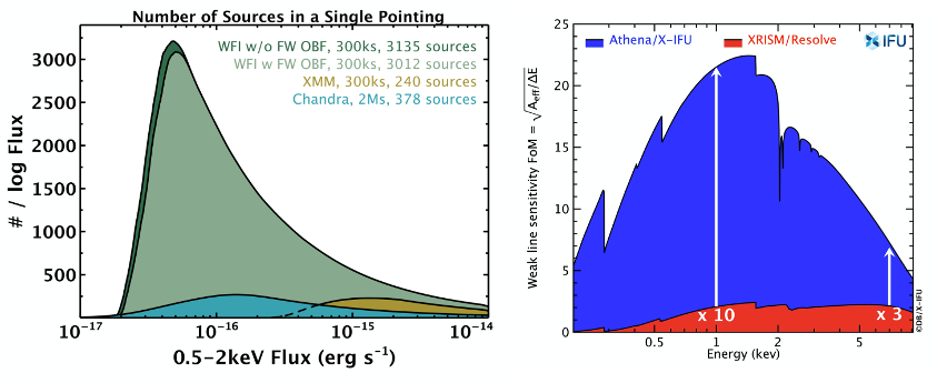 Fig,2